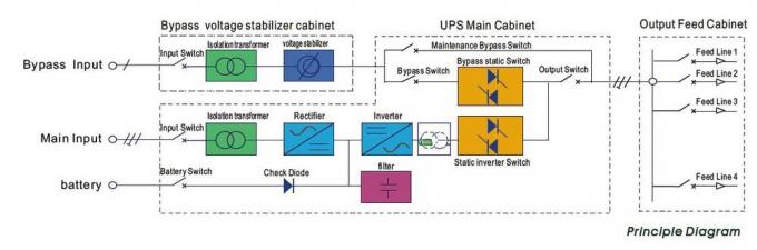 30KVA Endüstriyel UPS IP42 derece üç fazlı çevrimiçi ups